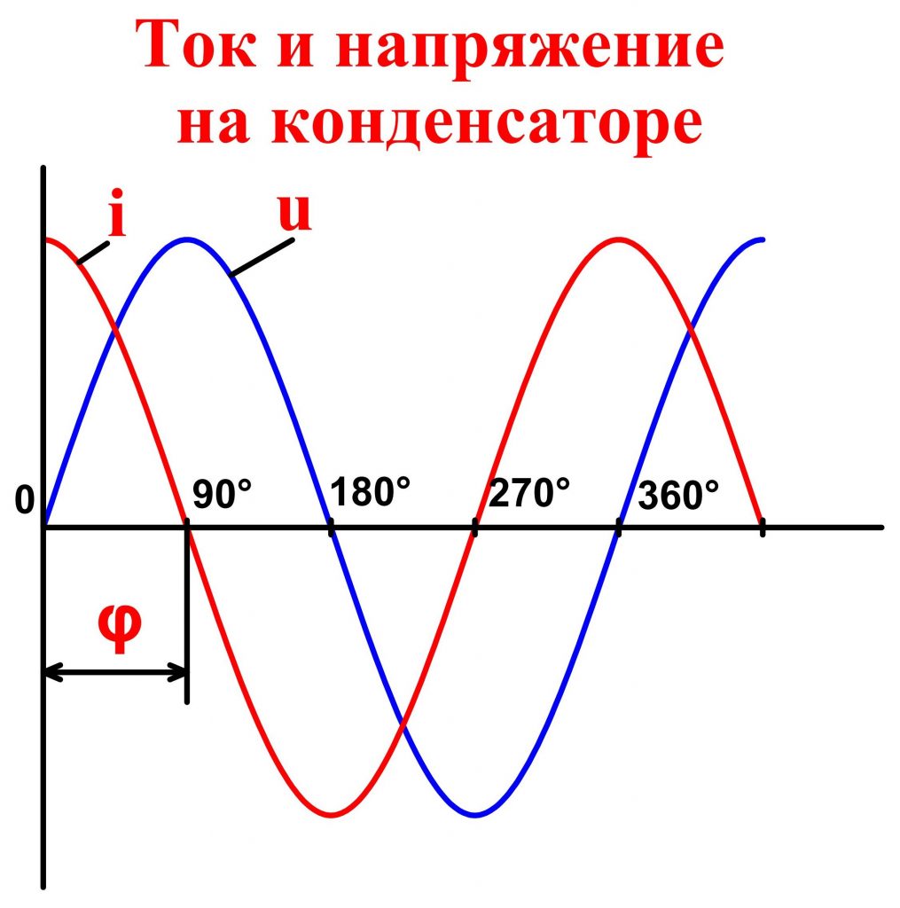 Временная диаграмма резистора