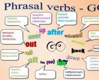 Verb GO and its meanings, phrasal verbs and idioms with GO