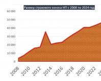 Платежи по ип в году. Страховые взносы для ип. Из чего складываются фиксированные взносы в ПФР